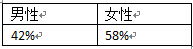 雅思考生角色分析