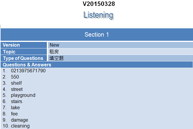 2015年3月28日雅思考试回忆