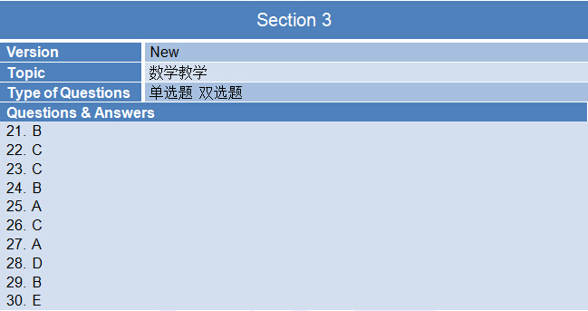 2015年3月28日雅思考试回忆