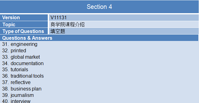 2015年3月28日雅思考试回忆