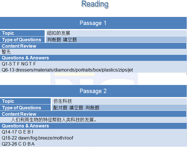 2015年3月28日雅思考试回忆reading