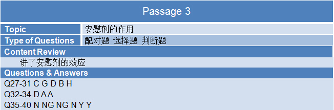 2015年3月28日雅思考试回忆