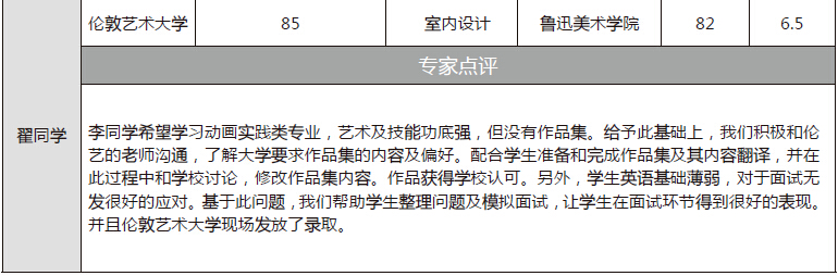 学雅思去英国留学案例