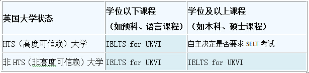 英国预科/语言/本科/研究生申请