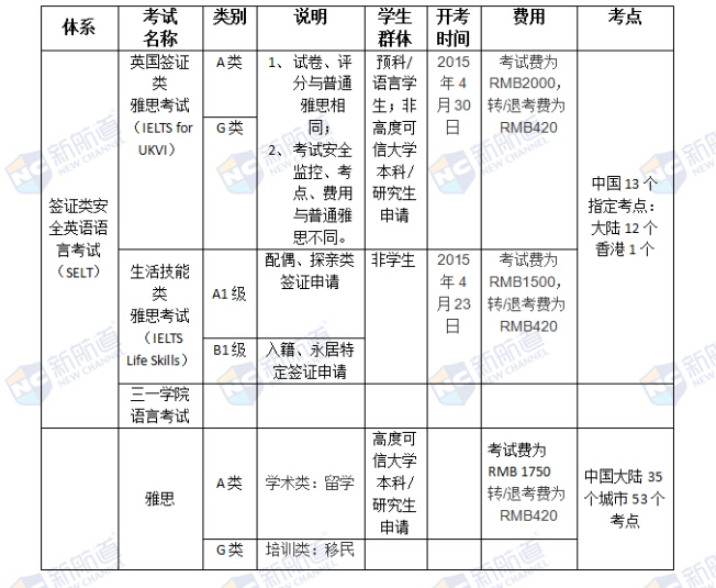 英国预科/语言/本科/研究生申请