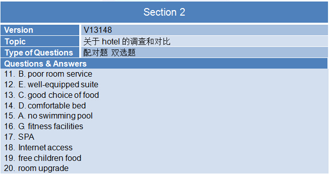 新航道2015年4月11日雅思机经回忆-听力