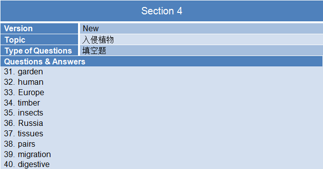 新航道2015年4月11日雅思机经回忆-听力