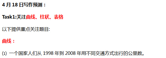 2015年4月18日雅思写作预测