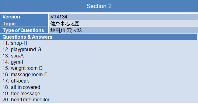 新航道2015年4月18日雅思考试回忆