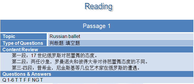 新航道2015年4月18日雅思考试回忆