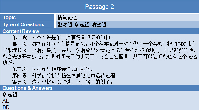 新航道2015年4月18日雅思考试回忆