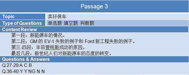 新航道2015年4月18日雅思考试回忆