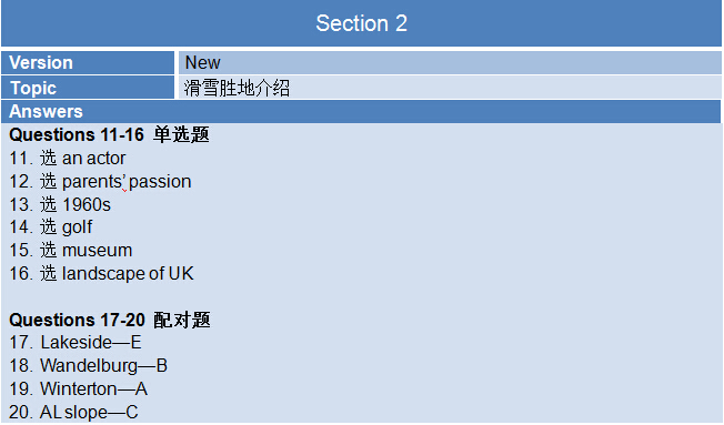 2015年4月25日雅思考试回忆