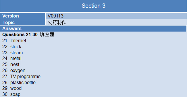 2015年4月25日雅思考试回忆