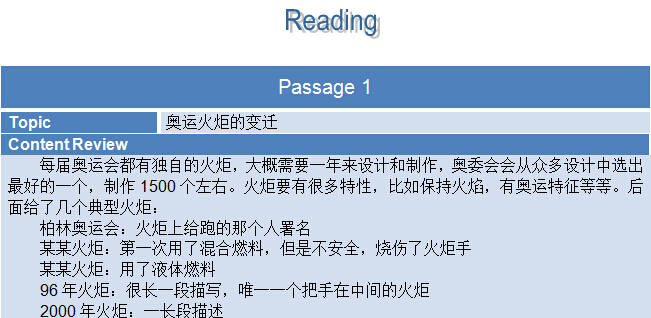 2015年4月25日雅思考试回忆