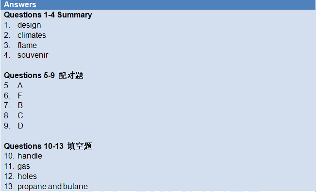 2015年4月25日雅思考试回忆