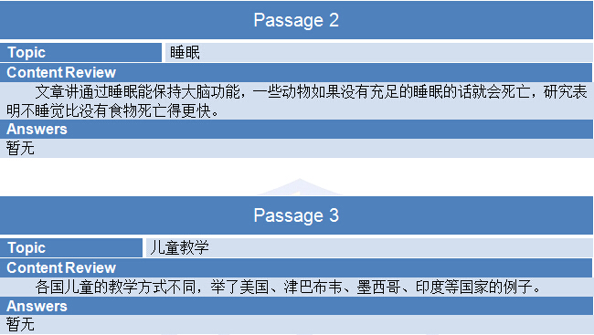 2015年4月25日雅思考试回忆