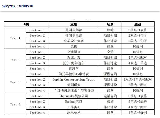 《剑桥雅思考试全真试题集10》全球出版