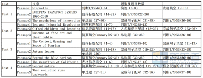 《剑桥雅思考试全真试题集10》全球出版