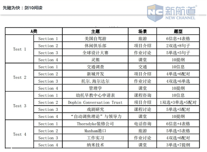 《剑桥雅思考试全真试题集10》全球出版