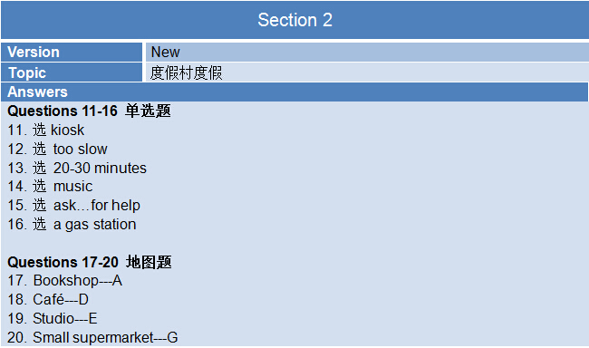 新航道2015年4月30日雅思考试回忆