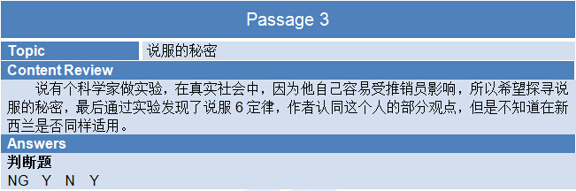 2015年4月30日雅思考试回忆