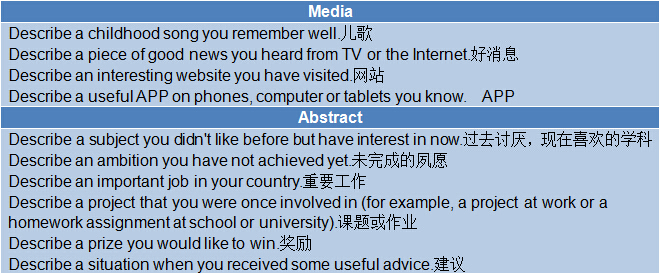 2015年4月30日雅思考试回忆