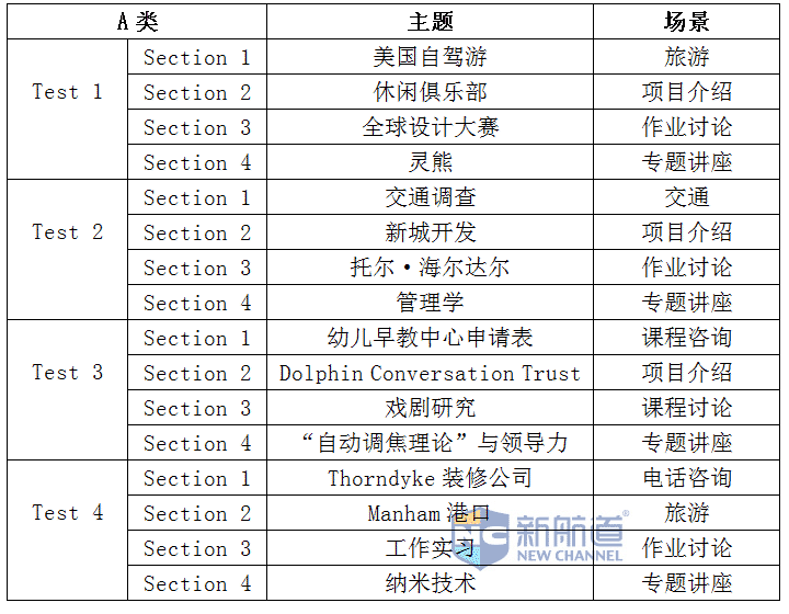 剑桥雅思10听力解读