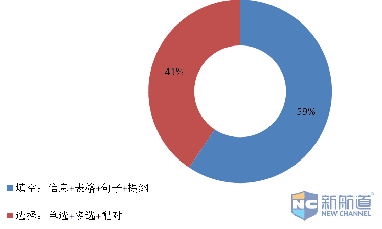 剑桥雅思10听力解读