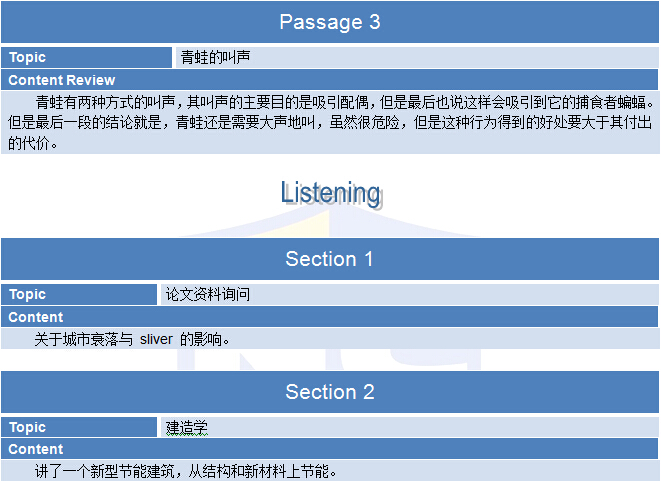 2015年5月9日托福考试回忆