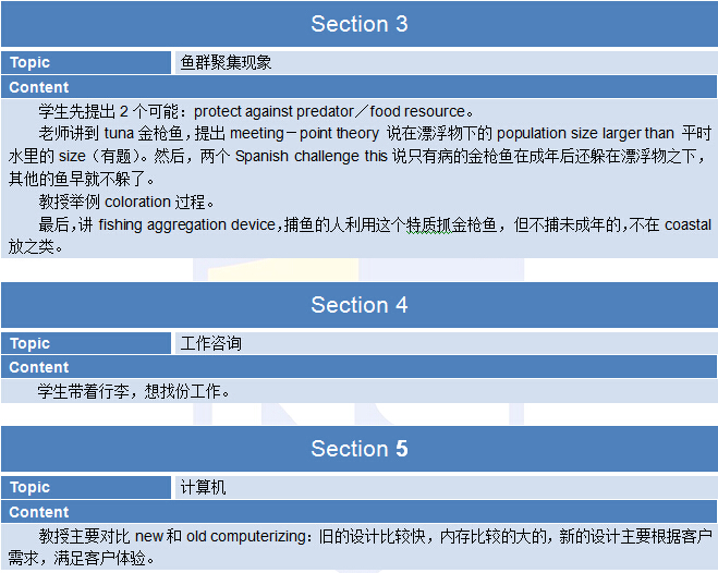 2015年5月9日托福考试回忆