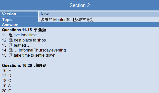 新航道2015年5月9日雅思考试回忆