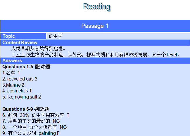 新航道2015年5月16日雅思考试回忆