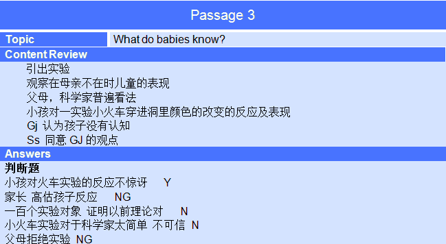 新航道2015年5月16日雅思考试回忆