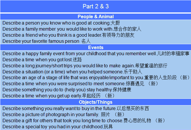 新航道2015年5月16日雅思考试回忆