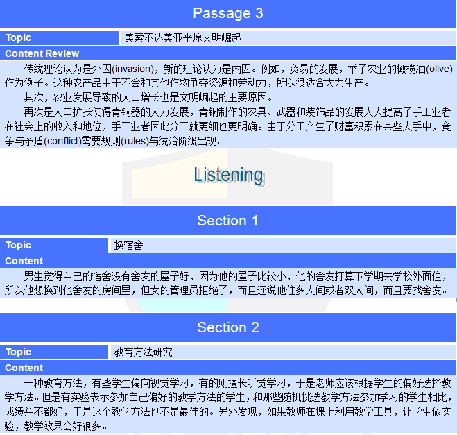 新航道2015年5月16日托福考试回忆