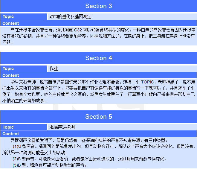 新航道2015年5月16日托福考试回忆