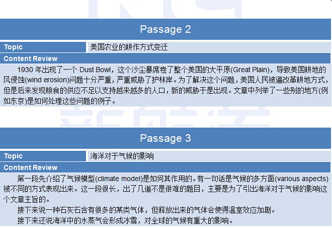 2015年5月24日托福考试回忆