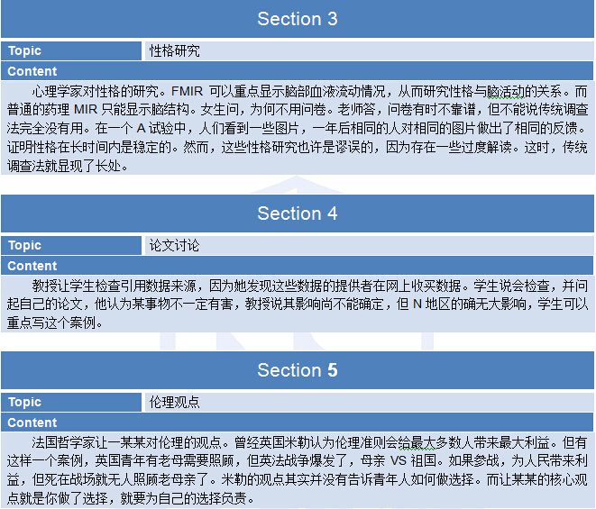 新航道2015年5月30日托福考试回忆