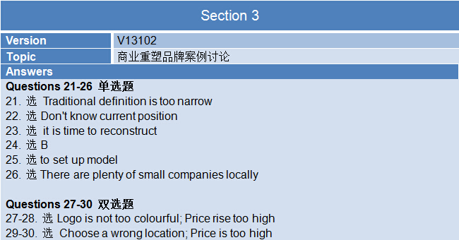 新航道2015年6月6日雅思考试机经