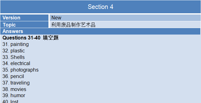 新航道2015年6月6日雅思考试机经