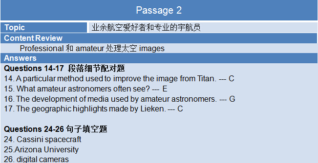 新航道2015年6月6日雅思考试机经