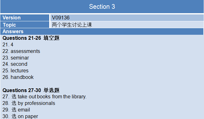 新航道2015年6月13日雅思考试回忆