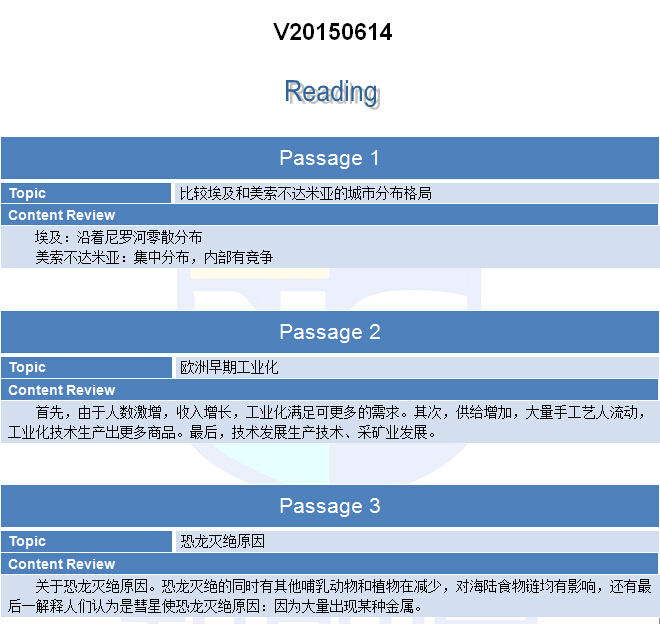 2015年6月14日托福考试回忆