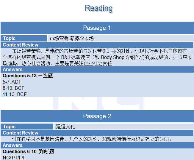 新航道2015年6月18日雅思考试回忆