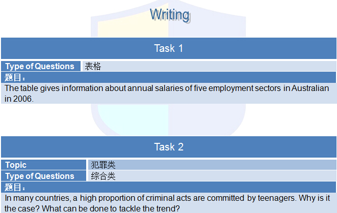 新航道2015年6月18日雅思考试回忆