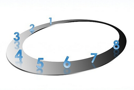 雅思考试当天考试流程说明