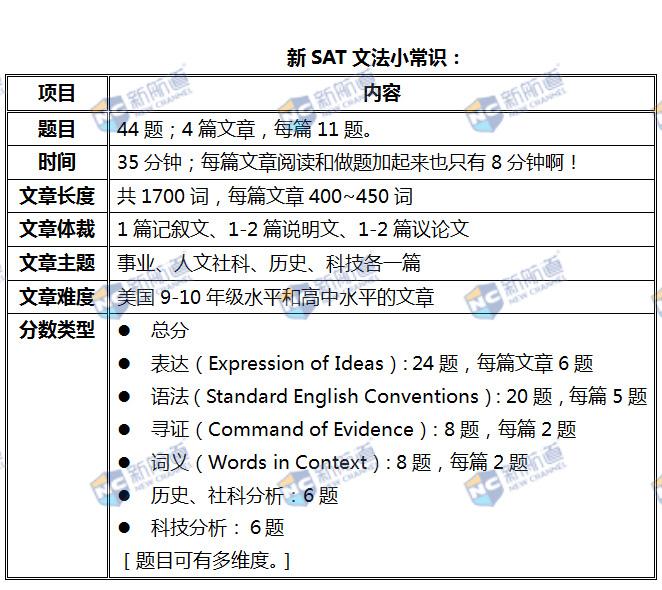 新旧SAT文法之对比解析