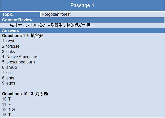 新航道2015年7月11日雅思考试回忆