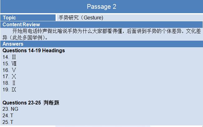 新航道2015年7月11日雅思考试回忆